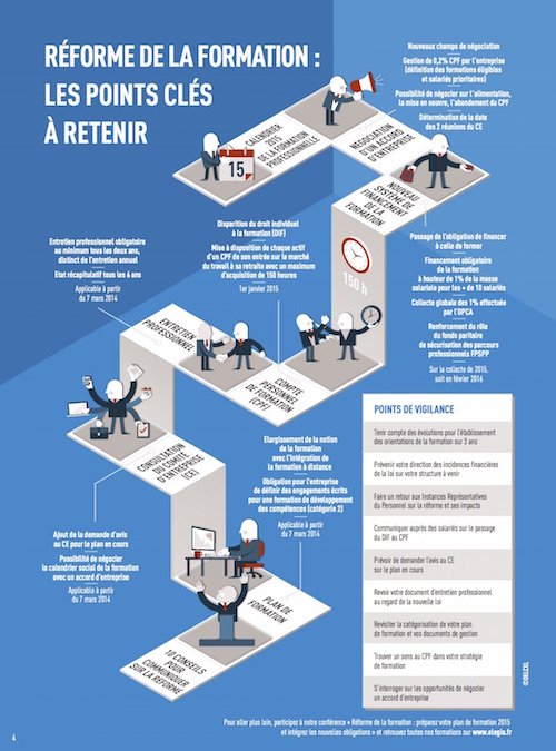 Infographie_points_cles_reforme_decembre_2014