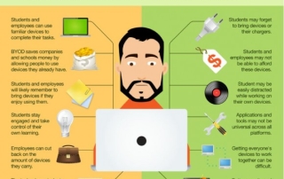 Illustration de l'article : Le BYOD : un atout pour les classes numériques ?