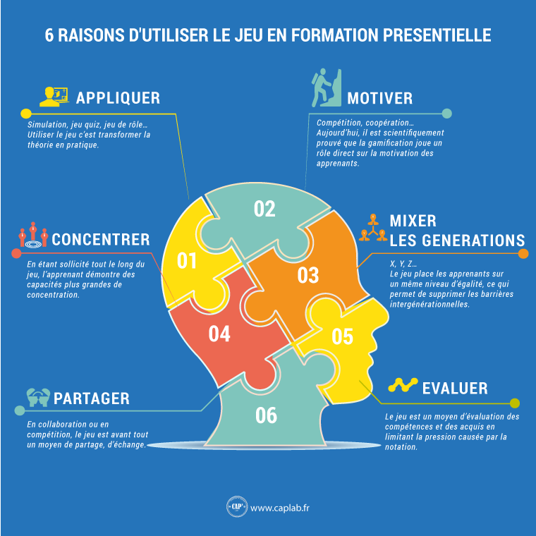 6 Raisons d’utiliser la formation par le jeu