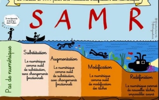 Illustration de l'article : Éducation et #SAMR : un modèle pour intégrer les #TICE