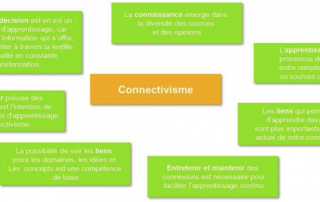 Illustration de l'article : E-Learning et connectivisme