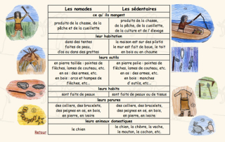 Illustration de l'article : Le BYOD : entre perspectives et réalités pédagogiques