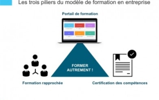 Illustration de l'article : Digital learning et réforme : vers un nouveau modèle pour la formation ? | Le blog de C-Campus