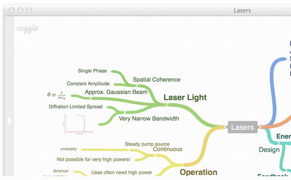 Coggle. Créer et éditer des mindmaps en mode collaboratif – Les Outils Collaboratifs