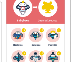 Illustration de l'article : Beedeez : Gagnez le temps d'apprendre avec votre mobile