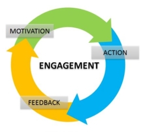 engagement_loop_m-300x271