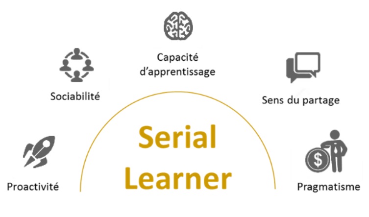 revolutionnez-votre-formation-avec-le-serial-learning-shortways