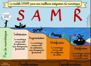 Deux-TICE-SAMR-modèle-fr