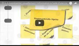 Deux-représenter carte virtuelle