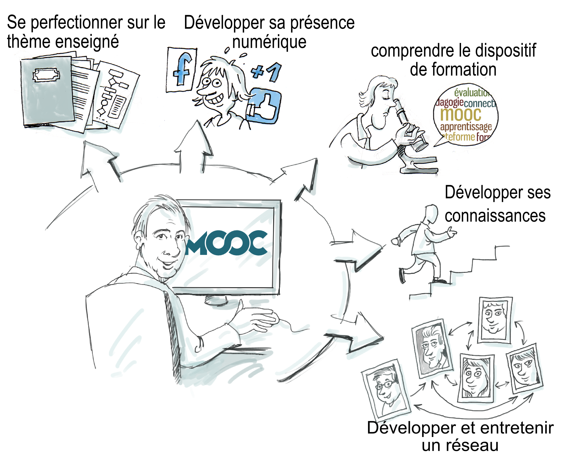 Les intentions des apprenants de MOOC | Isabelle Quentin