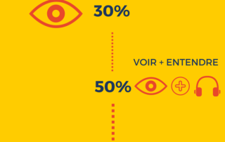 Illustration de l'article : Infographie : la mémorisation dans les apprentissages | The D.L.N.
