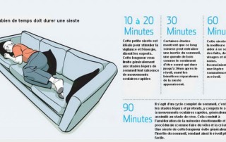 Illustration de l'article : Faire une sieste peut augmenter considérablement l'apprentissage, de la mémoire et plus. - Savoir Plus Santé