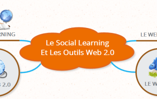 Illustration de l'article : Le social learning l'évolution des pratiques d'apprentissage | Le Formateur du Web