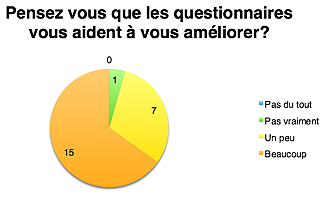 Illustration de l'article : Améliorer les processus d'évaluation grâce aux TICE - Thèse | Thot Cursus