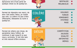 Illustration de l'article : Avez-vous trouvé vos 5 dons ou émotions reçus à la naissance ?