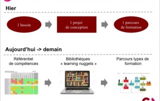 Illustration de l'article : Conception pédagogique : industrialiser et personnaliser | Le blog de C-Campus
