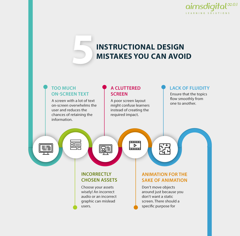 5 Instructional Design Mistakes You Can Avoid Infographic – e-Learning Infographics