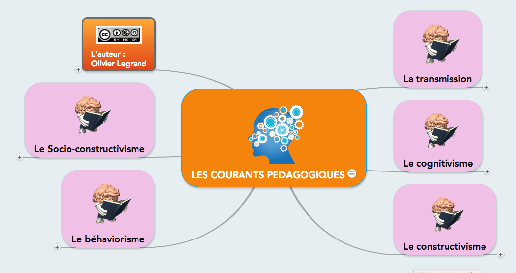 Cartographie des courants pédagogiques | Le Formateur du Web