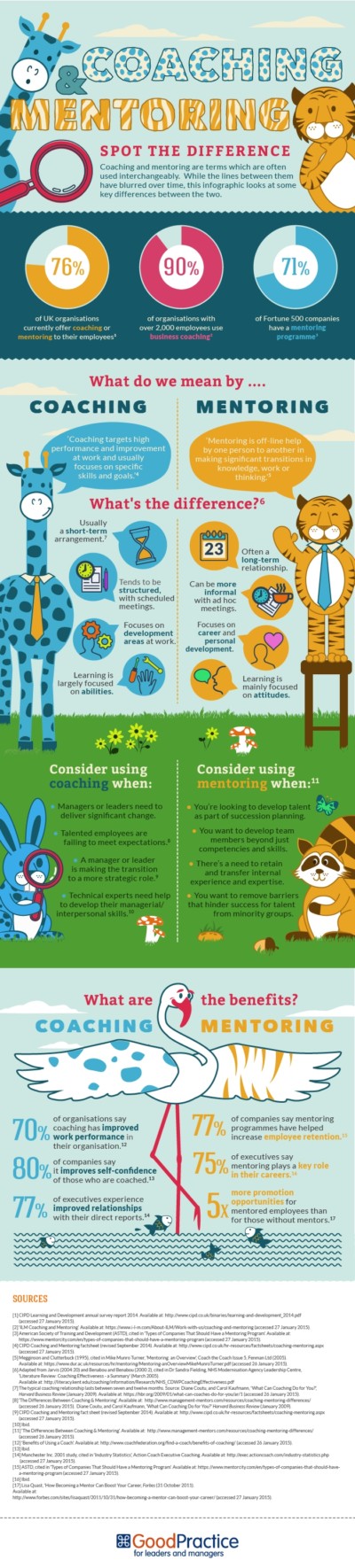coaching-vs-mentoring-infographic-e-learning-infographics
