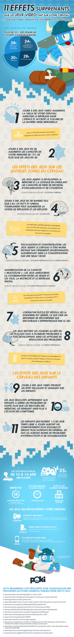 Infographie 11 effets des jeux sur le cerveau - JeuxJeuxJeux.fr
