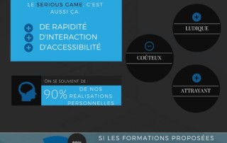 Illustration de l'article : La Gamification : quand apprendre devient un jeu - We Are Learning