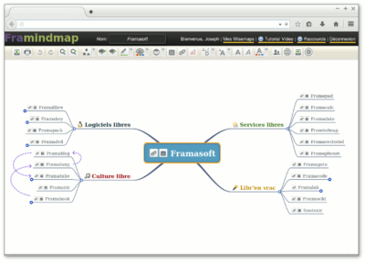 framindmap