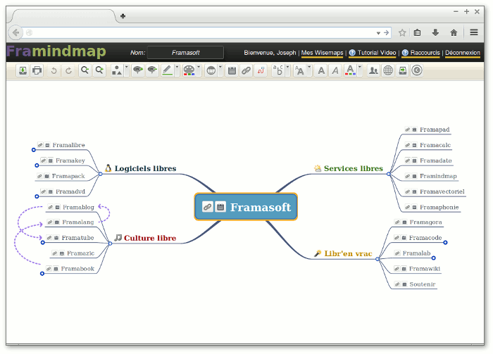 Framindmap