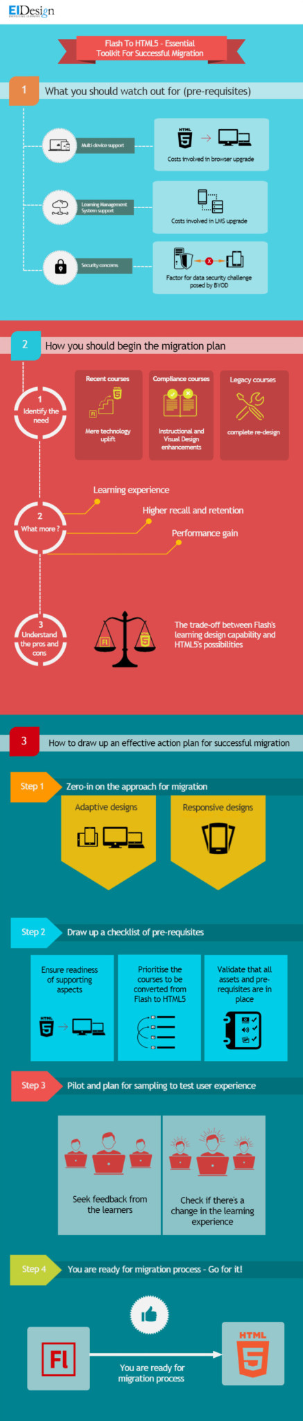 flash-to-html5-essential-toolkit-infographic-e-learning-infographics