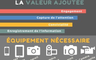 Illustration de l'article : Les vidéos en formation - We Are Learning