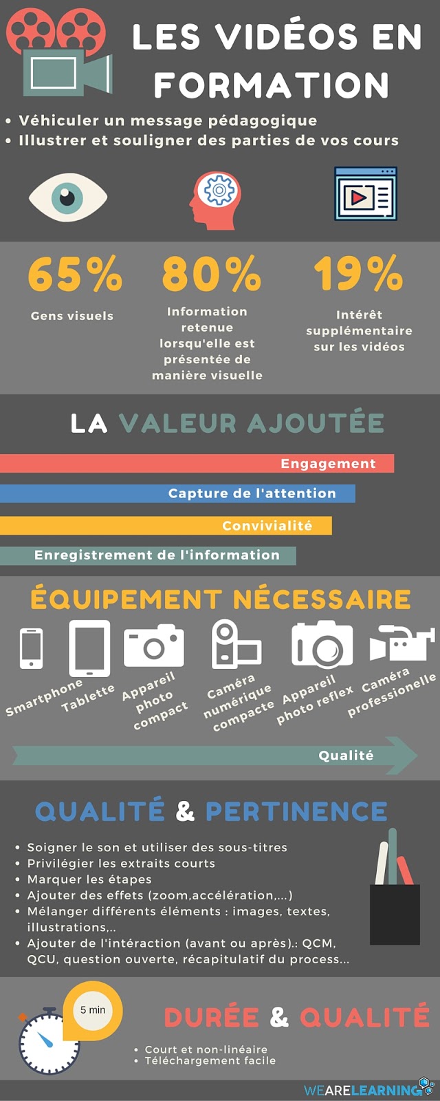 les-videos-en-formation-we-are-learning