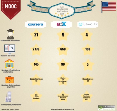 coursera-edx-udacity