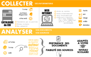 Illustration de l'article : NetPublic » Apprendre à rechercher de l'information en 6 étapes : Fiche méthodologique, infographie et présentation