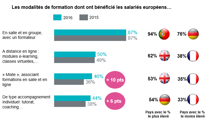 formation-mixte-et-accompagnement-individuel-poursuivent-leur-progression-le-blog-de-la-formation-professionnelle-et-continue