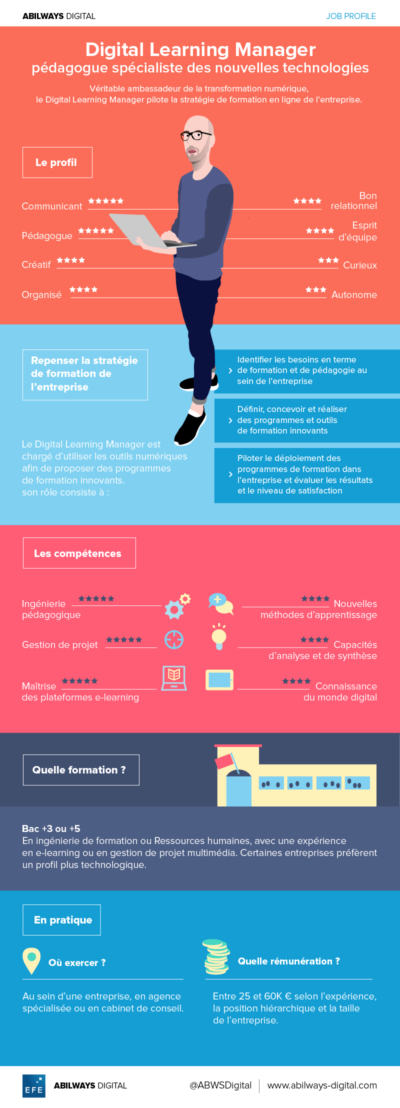 job-profile-digital-learning-manager-abilways-digital