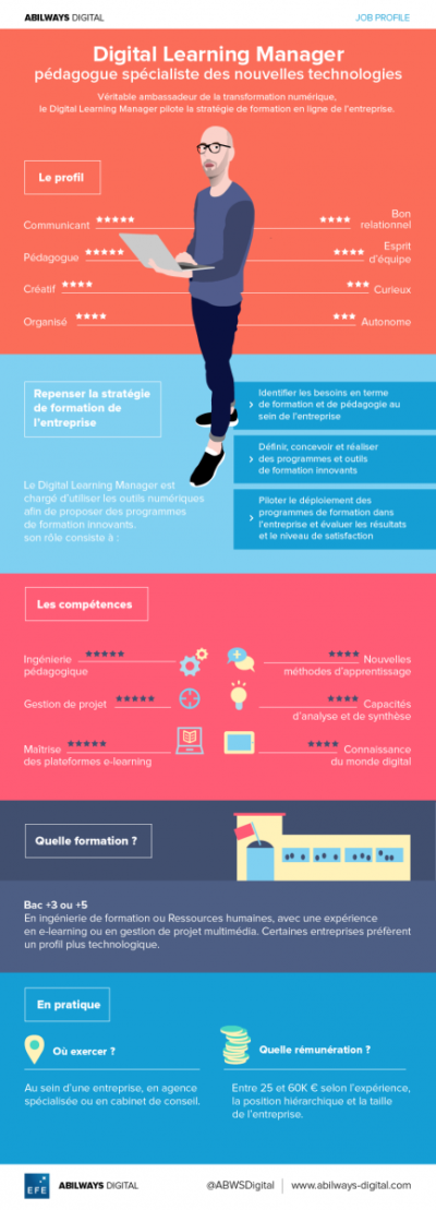 du-chef-de-projet-e-learning-au-digital-learning-manager-blog-toolearn