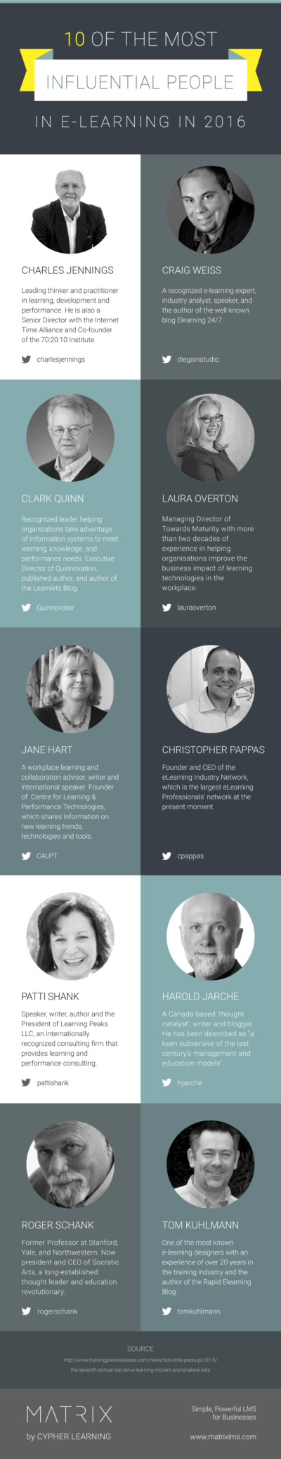 top-elearning-influencers-in-2016-infographic-e-learning-infographics