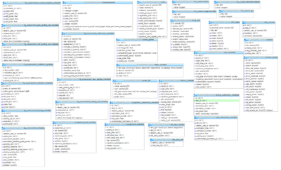 les-traces-dactivite-de-mooc-ca-ressemble-a-ca-blog-de-matthieu-cisel