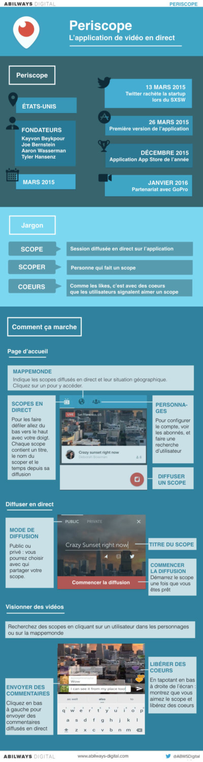 infographie-periscope-lapplication-de-video-en-direct-abilways-digital