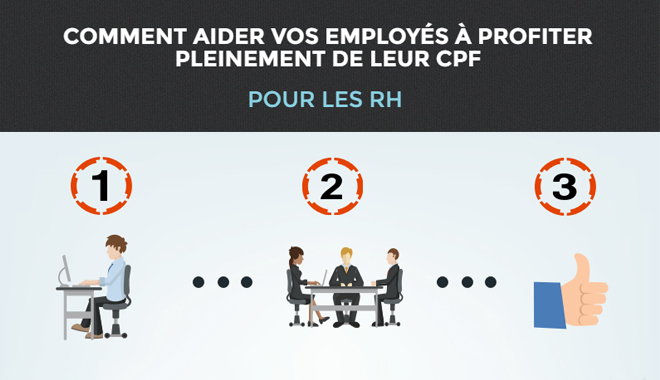 CPF : les 9 étapes pour aider vos collaborateurs à se lancer en formation