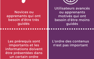Illustration de l'article : Quel type de navigation pour ma formation ? - We Are Learning