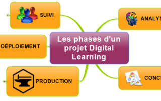 Illustration de l'article : Les 5 phases d'un projet Digital Learning | Le Formateur du Web