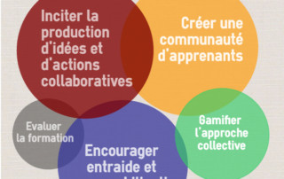 Illustration de l'article : Les 5 points clés d'un Social Learning réussi | Miss MOOC.Paris
