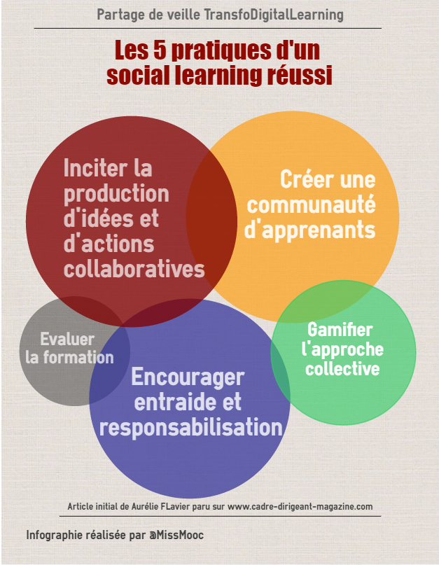 les-5-points-cles-dun-social-learning-reussi-miss-mooc-paris