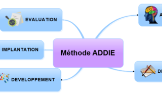 Illustration de l'article : L'ingénierie pédagogique et la méthode ADDIE - conférence de Sylvie Doré | Le Formateur du Web