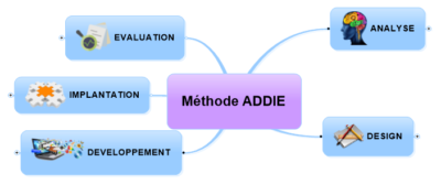 lingenierie-pedagogique-et-la-methode-addie-conference-de-sylvie-dore-le-formateur-du-web