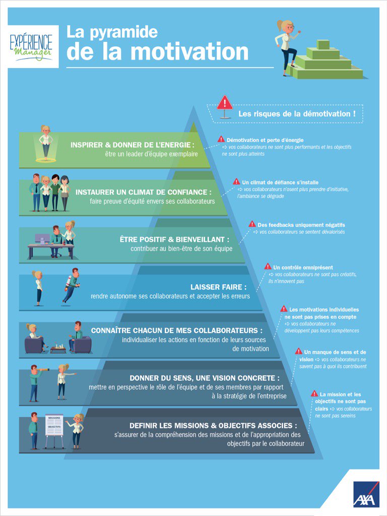 la-pyramide-de-la-motivation-blog-toolearn