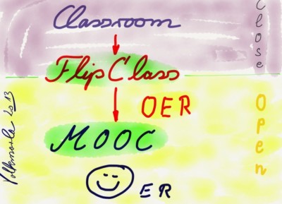 mooc-spoc-et-campus-en-ligne-pour-un-autre-debat