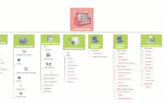 Illustration de l'article : La boite à outils du digital learning | Le Formateur du Web