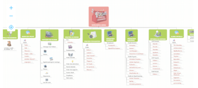 la-boite-a-outils-du-digital-learning-le-formateur-du-web