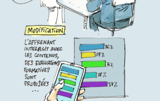 Illustration de l'article : Le numérique en formation. Oui, mais pour changer quoi ? | Thot Cursus
